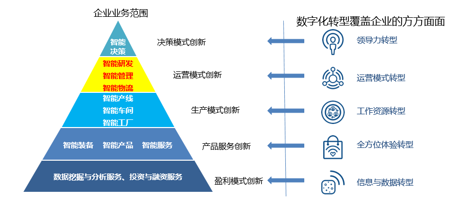 智能制造咨詢設計 驅動企業轉型升級的管理引擎
