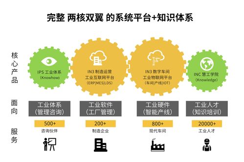 慧工云 數(shù)字化工廠引領(lǐng)企業(yè)轉(zhuǎn)型，精益管理咨詢賦能新智造