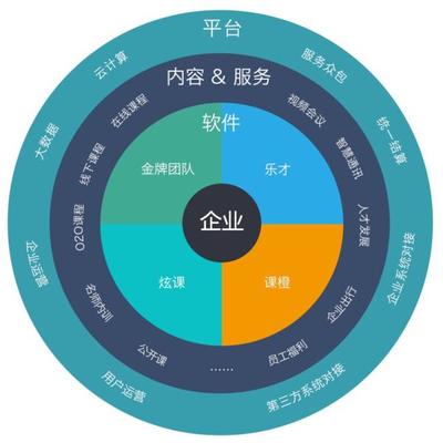 云學堂官網全新改版升級，以內容生態為核心構建企業服務新藍圖