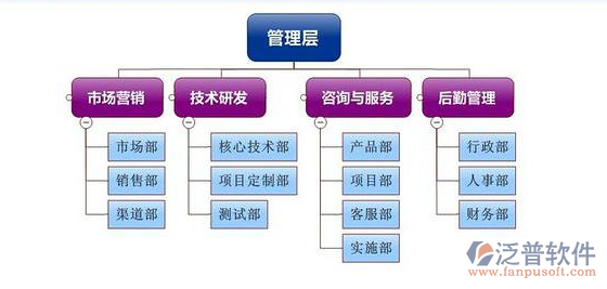 簡約而高效 企業項目管理系統的構建設想