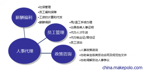 長沙商務(wù)服務(wù)新熱點(diǎn) 專業(yè)代繳個稅與公積金代理代辦服務(wù)成市場寵兒